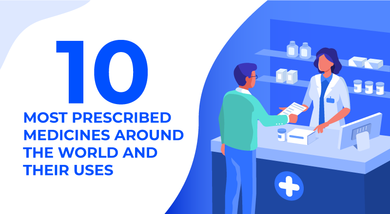 10 Most Prescribed Medicines Around the World and Their Uses